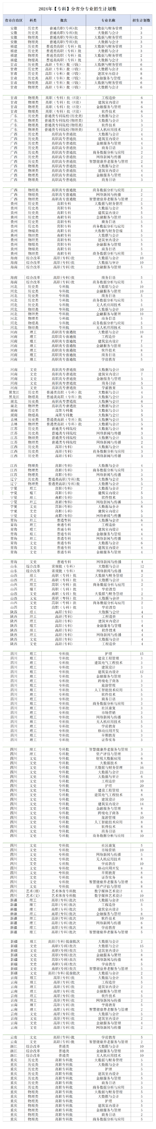 西南<a href=https://www.211g.cn/tag/caijing.html target=_blank class=infotextkey>财经</a><a href=https://www.211g.cn/tag/daxue.html target=_blank class=infotextkey>大学</a>天府<a href=https://www.211g.cn/tag/xueyuan.html target=_blank class=infotextkey>学院</a>专科<a href=https://www.211g.cn/tag/zhuanye.html target=_blank class=infotextkey>专业</a><a href=https://www.211g.cn/tag/mingdan.html target=_blank class=infotextkey>名单</a>