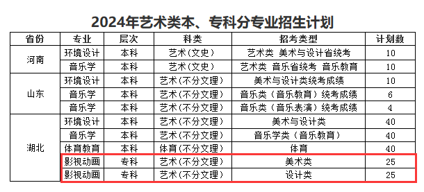 荆州<a href=https://www.211g.cn/tag/xueyuan.html target=_blank class=infotextkey>学院</a>有专科<a href=https://www.211g.cn/tag/zhuanye.html target=_blank class=infotextkey>专业</a>吗
