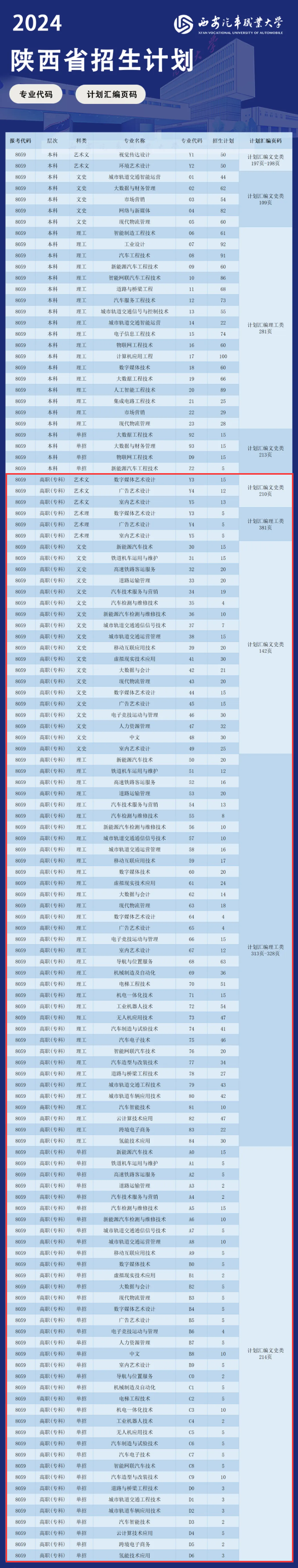 <a href=https://www.211g.cn/tag/xian.html target=_blank class=infotextkey>西安</a>汽车<a href=https://www.211g.cn/tag/zhiye.html target=_blank class=infotextkey>职业</a><a href=https://www.211g.cn/tag/daxue.html target=_blank class=infotextkey>大学</a>专科<a href=https://www.211g.cn/tag/zhuanye.html target=_blank class=infotextkey>专业</a>