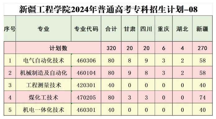 新疆<a href=https://www.211g.cn/tag/gongcheng.html target=_blank class=infotextkey>工程</a><a href=https://www.211g.cn/tag/xueyuan.html target=_blank class=infotextkey>学院</a>是否提供专科<a href=https://www.211g.cn/tag/kecheng.html target=_blank class=infotextkey>课程</a>