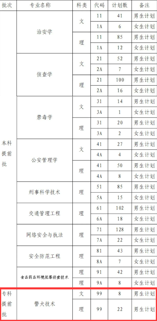 <a href=https://www.211g.cn/tag/sichuan.html target=_blank class=infotextkey>四川</a>警察<a href=https://www.211g.cn/tag/xueyuan.html target=_blank class=infotextkey>学院</a>是否开设专科<a href=https://www.211g.cn/tag/zhuanye.html target=_blank class=infotextkey>专业</a>
