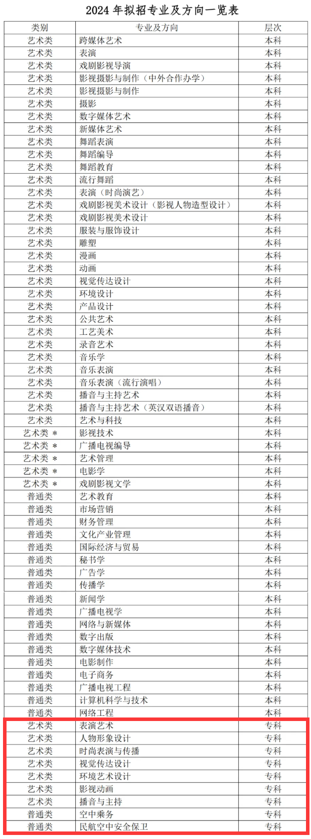 <a href=https://www.211g.cn/tag/sichuan.html target=_blank class=infotextkey>四川</a>传媒<a href=https://www.211g.cn/tag/xueyuan.html target=_blank class=infotextkey>学院</a>的专科<a href=https://www.211g.cn/tag/zhuanye.html target=_blank class=infotextkey>专业</a>详细<a href=https://www.211g.cn/tag/xinxi.html target=_blank class=infotextkey>信息</a>