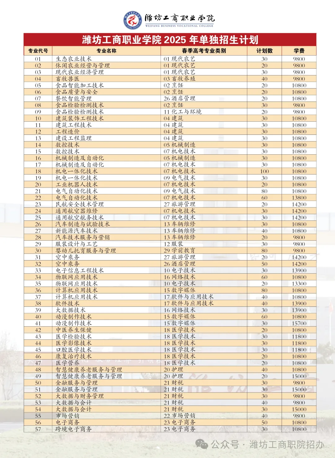 <a href=https://www.211g.cn/tag/weifang.html target=_blank class=infotextkey>潍坊</a>工商<a href=https://www.211g.cn/tag/zhiye.html target=_blank class=infotextkey>职业</a><a href=https://www.211g.cn/tag/xueyuan.html target=_blank class=infotextkey>学院</a>高职单独<a href=https://www.211g.cn/tag/zhaosheng.html target=_blank class=infotextkey>招生</a>和综合<a href=https://www.211g.cn/tag/pingjia.html target=_blank class=infotextkey>评价</a><a href=https://www.211g.cn/tag/zhaosheng.html target=_blank class=infotextkey>招生</a><a href=https://www.211g.cn/tag/zhuanye.html target=_blank class=infotextkey>专业</a>有哪些？