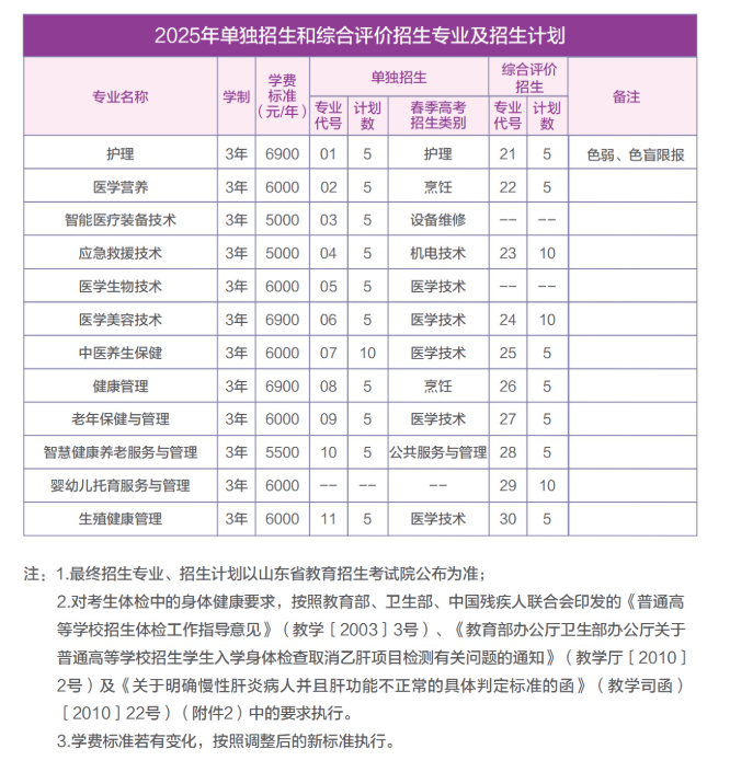 <a href=https://www.211g.cn/tag/weifang.html target=_blank class=infotextkey>潍坊</a>护理<a href=https://www.211g.cn/tag/zhiye.html target=_blank class=infotextkey>职业</a><a href=https://www.211g.cn/tag/xueyuan.html target=_blank class=infotextkey>学院</a>高职单独<a href=https://www.211g.cn/tag/zhaosheng.html target=_blank class=infotextkey>招生</a>和综合<a href=https://www.211g.cn/tag/pingjia.html target=_blank class=infotextkey>评价</a><a href=https://www.211g.cn/tag/zhaosheng.html target=_blank class=infotextkey>招生</a><a href=https://www.211g.cn/tag/zhuanye.html target=_blank class=infotextkey>专业</a>有哪些？