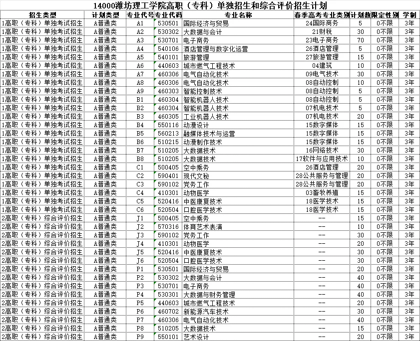 <a href=https://www.211g.cn/tag/weifang.html target=_blank class=infotextkey>潍坊</a>理工<a href=https://www.211g.cn/tag/xueyuan.html target=_blank class=infotextkey>学院</a>高职单独<a href=https://www.211g.cn/tag/kaoshi.html target=_blank class=infotextkey>考试</a>和综合<a href=https://www.211g.cn/tag/pingjia.html target=_blank class=infotextkey>评价</a><a href=https://www.211g.cn/tag/zhaosheng.html target=_blank class=infotextkey>招生</a><a href=https://www.211g.cn/tag/zhuanye.html target=_blank class=infotextkey>专业</a>有哪些？