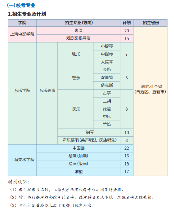 <a href=https://www.211g.cn/tag/shanghai.html target=_blank class=infotextkey>上海</a><a href=https://www.211g.cn/tag/daxue.html target=_blank class=infotextkey>大学</a><a href=https://www.211g.cn/tag/yishu.html target=_blank class=infotextkey>艺术</a>类<a href=https://www.211g.cn/tag/zhuanye.html target=_blank class=infotextkey>专业</a>有哪些？