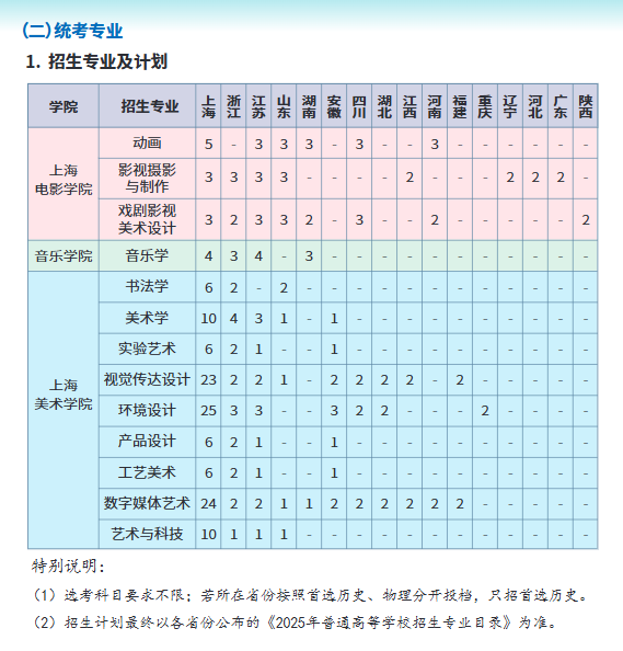 <a href=https://www.211g.cn/tag/shanghai.html target=_blank class=infotextkey>上海</a><a href=https://www.211g.cn/tag/daxue.html target=_blank class=infotextkey>大学</a><a href=https://www.211g.cn/tag/yishu.html target=_blank class=infotextkey>艺术</a>类<a href=https://www.211g.cn/tag/zhuanye.html target=_blank class=infotextkey>专业</a>有哪些？
