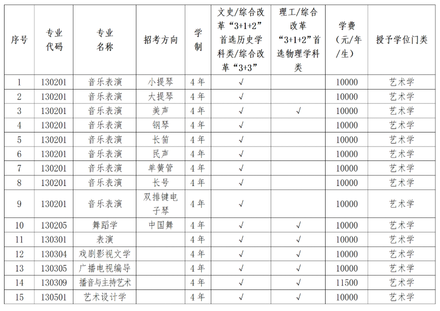 <a href=https://www.211g.cn/tag/liaoning.html target=_blank class=infotextkey>辽宁</a><a href=https://www.211g.cn/tag/daxue.html target=_blank class=infotextkey>大学</a><a href=https://www.211g.cn/tag/yishu.html target=_blank class=infotextkey>艺术</a>类<a href=https://www.211g.cn/tag/zhuanye.html target=_blank class=infotextkey>专业</a>有哪些？