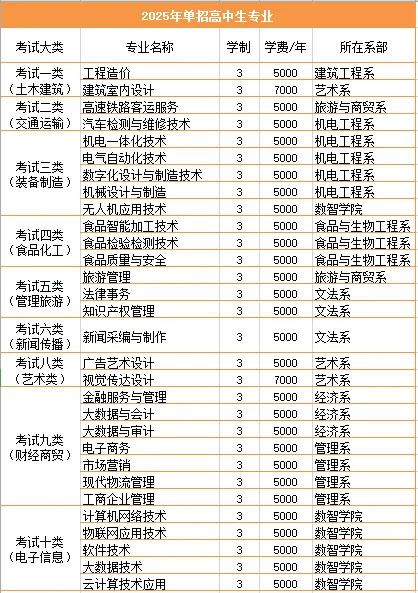 邯郸<a href=https://www.211g.cn/tag/zhiye.html target=_blank class=infotextkey>职业</a><a href=https://www.211g.cn/tag/jishu.html target=_blank class=infotextkey>技术</a><a href=https://www.211g.cn/tag/xueyuan.html target=_blank class=infotextkey>学院</a><a href=https://www.211g.cn/tag/zhuanye.html target=_blank class=infotextkey>专业</a><a href=https://www.211g.cn/tag/shezhi.html target=_blank class=infotextkey>设置</a>