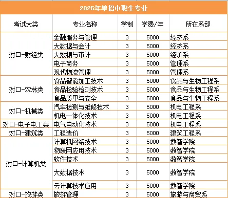 邯郸<a href=https://www.211g.cn/tag/zhiye.html target=_blank class=infotextkey>职业</a><a href=https://www.211g.cn/tag/jishu.html target=_blank class=infotextkey>技术</a><a href=https://www.211g.cn/tag/xueyuan.html target=_blank class=infotextkey>学院</a><a href=https://www.211g.cn/tag/zhuanye.html target=_blank class=infotextkey>专业</a><a href=https://www.211g.cn/tag/kecheng.html target=_blank class=infotextkey>课程</a>