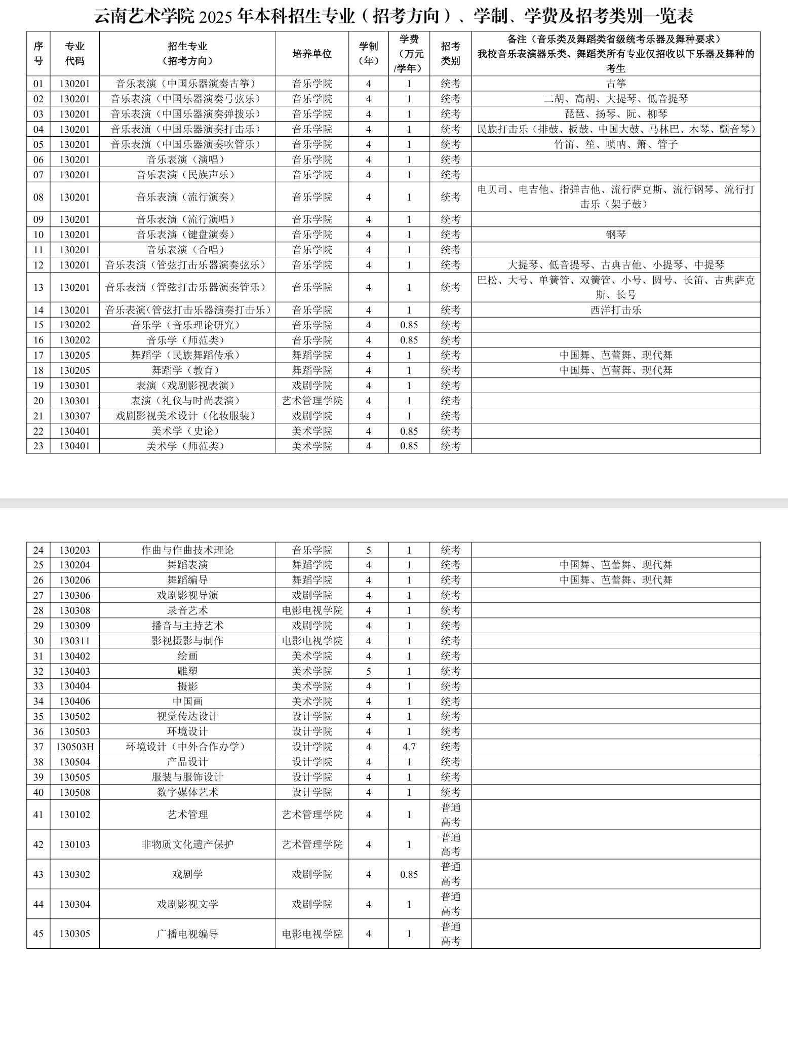 <a href=https://www.211g.cn/tag/yunnan.html target=_blank class=infotextkey>云南</a><a href=https://www.211g.cn/tag/yishu.html target=_blank class=infotextkey>艺术</a><a href=https://www.211g.cn/tag/xueyuan.html target=_blank class=infotextkey>学院</a><a href=https://www.211g.cn/tag/yishu.html target=_blank class=infotextkey>艺术</a>类<a href=https://www.211g.cn/tag/zhuanye.html target=_blank class=infotextkey>专业</a>有哪些？