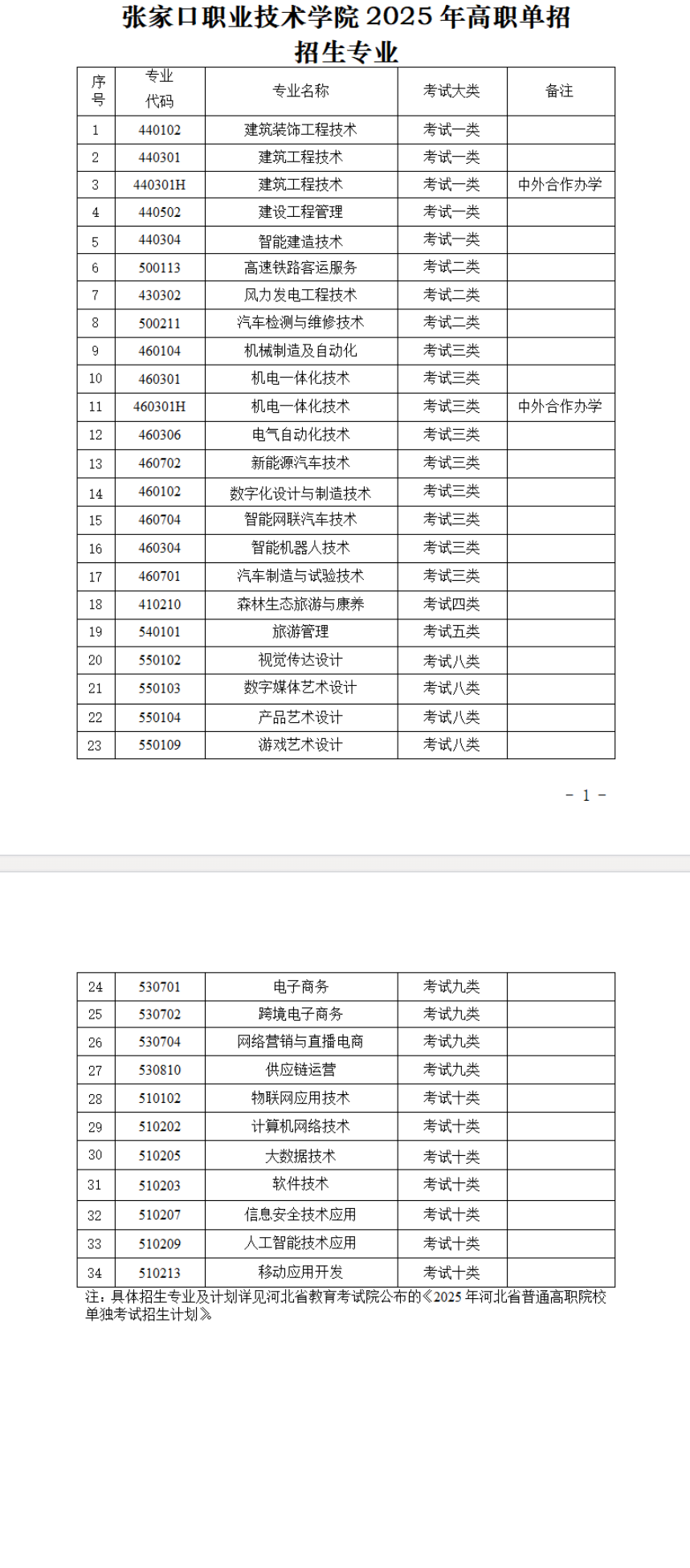 张家口<a href=https://www.211g.cn/tag/zhiye.html target=_blank class=infotextkey>职业</a><a href=https://www.211g.cn/tag/jishu.html target=_blank class=infotextkey>技术</a><a href=https://www.211g.cn/tag/xueyuan.html target=_blank class=infotextkey>学院</a>单招<a href=https://www.211g.cn/tag/zhuanye.html target=_blank class=infotextkey>专业</a>有哪些？