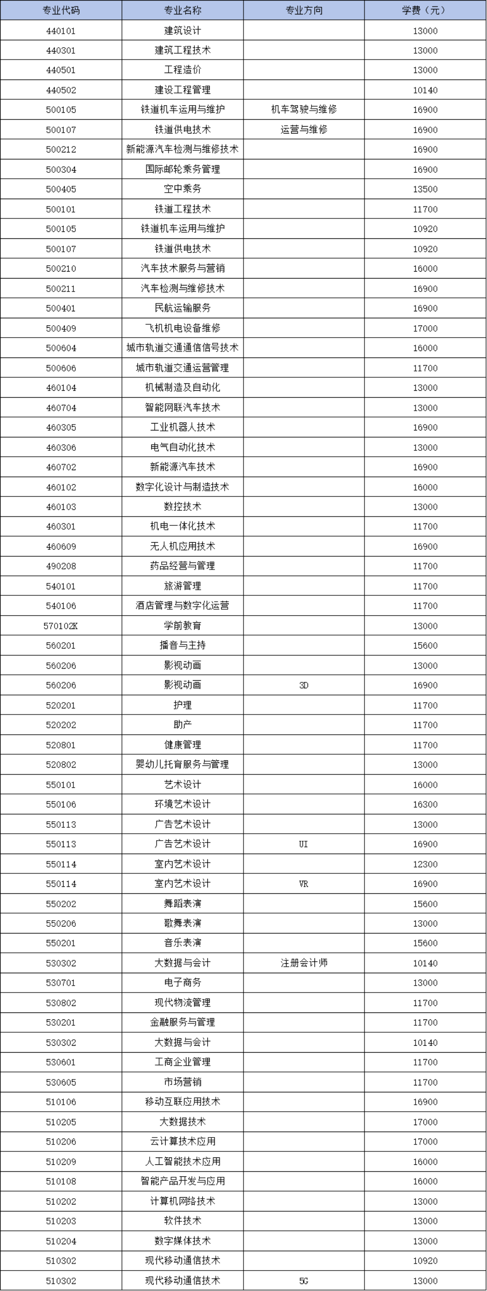 <a href=https://www.211g.cn/tag/shijiazhuang.html target=_blank class=infotextkey>石家庄</a>理工<a href=https://www.211g.cn/tag/zhiye.html target=_blank class=infotextkey>职业</a><a href=https://www.211g.cn/tag/xueyuan.html target=_blank class=infotextkey>学院</a>单招<a href=https://www.211g.cn/tag/zhuanye.html target=_blank class=infotextkey>专业</a>有哪些？