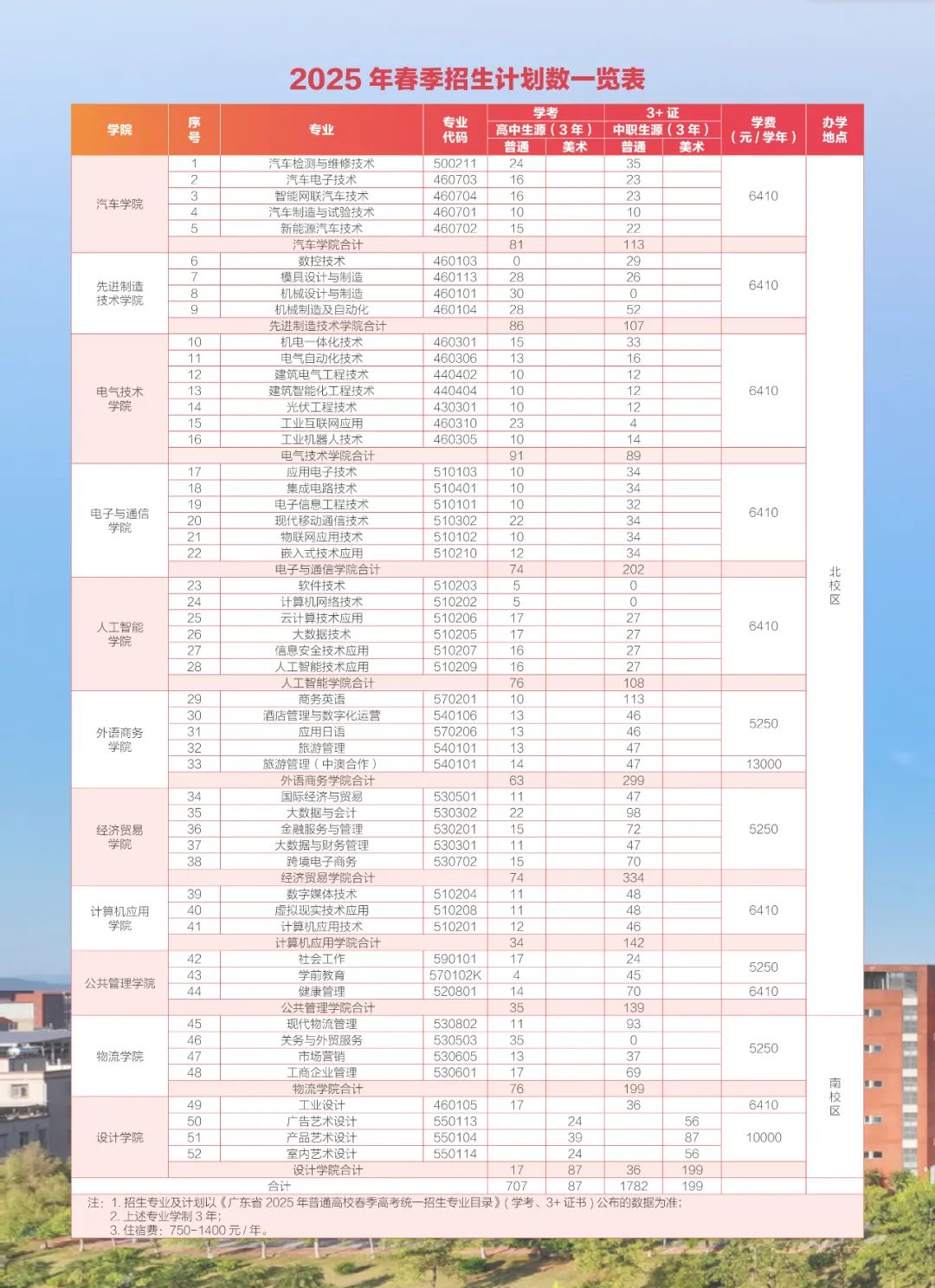 广东机电<a href=https://www.211g.cn/tag/zhiye.html target=_blank class=infotextkey>职业</a><a href=https://www.211g.cn/tag/jishu.html target=_blank class=infotextkey>技术</a><a href=https://www.211g.cn/tag/xueyuan.html target=_blank class=infotextkey>学院</a>春季高考<a href=https://www.211g.cn/tag/zhaosheng.html target=_blank class=infotextkey>招生</a><a href=https://www.211g.cn/tag/zhuanye.html target=_blank class=infotextkey>专业</a>有哪些？