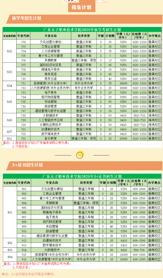 广东女子<a href=https://www.211g.cn/tag/zhiye.html target=_blank class=infotextkey>职业</a><a href=https://www.211g.cn/tag/jishu.html target=_blank class=infotextkey>技术</a><a href=https://www.211g.cn/tag/xueyuan.html target=_blank class=infotextkey>学院</a>春季高考<a href=https://www.211g.cn/tag/zhaosheng.html target=_blank class=infotextkey>招生</a><a href=https://www.211g.cn/tag/zhuanye.html target=_blank class=infotextkey>专业</a>有哪些？