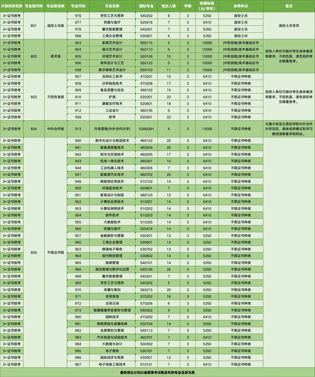 顺德<a href=https://www.211g.cn/tag/zhiye.html target=_blank class=infotextkey>职业</a><a href=https://www.211g.cn/tag/jishu.html target=_blank class=infotextkey>技术</a><a href=https://www.211g.cn/tag/xueyuan.html target=_blank class=infotextkey>学院</a>春季高考<a href=https://www.211g.cn/tag/zhaosheng.html target=_blank class=infotextkey>招生</a><a href=https://www.211g.cn/tag/zhuanye.html target=_blank class=infotextkey>专业</a>有哪些？