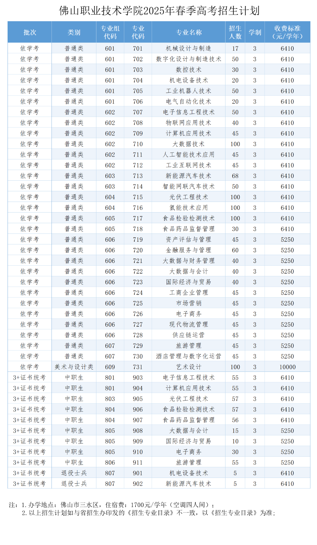 佛山<a href=https://www.211g.cn/tag/zhiye.html target=_blank class=infotextkey>职业</a><a href=https://www.211g.cn/tag/jishu.html target=_blank class=infotextkey>技术</a><a href=https://www.211g.cn/tag/xueyuan.html target=_blank class=infotextkey>学院</a>春季高考<a href=https://www.211g.cn/tag/zhaosheng.html target=_blank class=infotextkey>招生</a><a href=https://www.211g.cn/tag/zhuanye.html target=_blank class=infotextkey>专业</a>有哪些？
