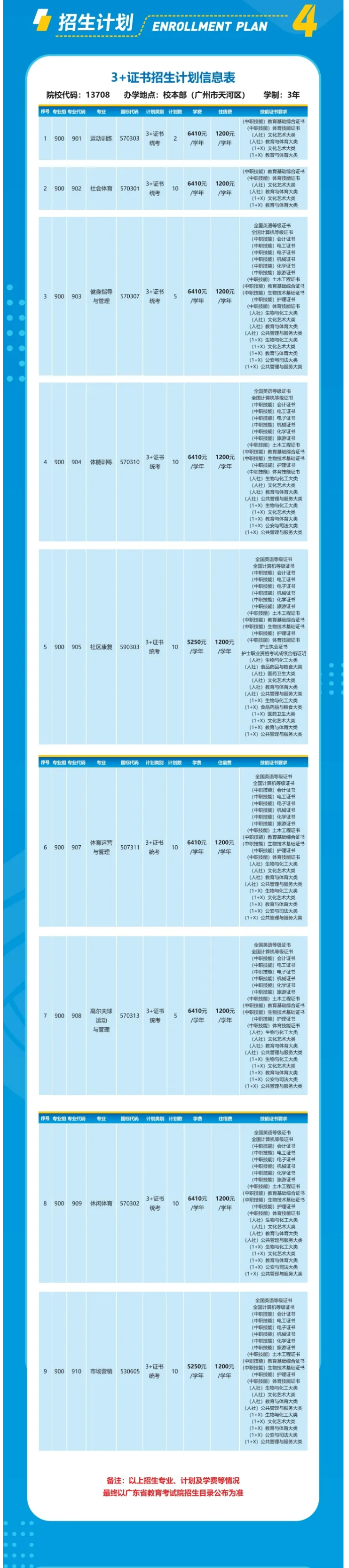 广州<a href=https://www.211g.cn/tag/tiyu.html target=_blank class=infotextkey>体育</a><a href=https://www.211g.cn/tag/zhiye.html target=_blank class=infotextkey>职业</a><a href=https://www.211g.cn/tag/jishu.html target=_blank class=infotextkey>技术</a><a href=https://www.211g.cn/tag/xueyuan.html target=_blank class=infotextkey>学院</a>春季高考<a href=https://www.211g.cn/tag/zhaosheng.html target=_blank class=infotextkey>招生</a><a href=https://www.211g.cn/tag/zhuanye.html target=_blank class=infotextkey>专业</a>有哪些？