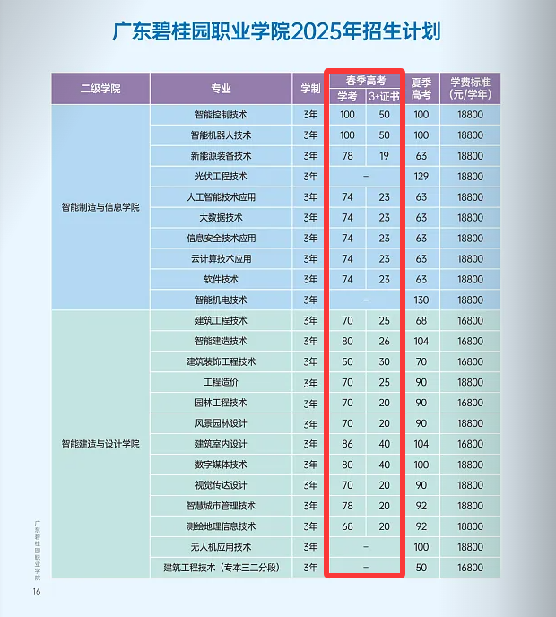 广东碧桂园<a href=https://www.211g.cn/tag/zhiye.html target=_blank class=infotextkey>职业</a><a href=https://www.211g.cn/tag/xueyuan.html target=_blank class=infotextkey>学院</a>春季高考<a href=https://www.211g.cn/tag/zhaosheng.html target=_blank class=infotextkey>招生</a><a href=https://www.211g.cn/tag/zhuanye.html target=_blank class=infotextkey>专业</a>有哪些？