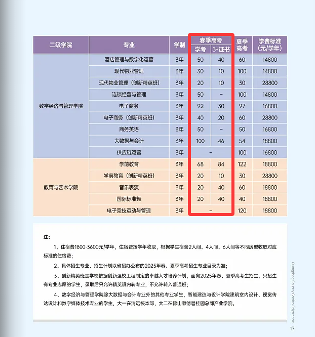 广东碧桂园<a href=https://www.211g.cn/tag/zhiye.html target=_blank class=infotextkey>职业</a><a href=https://www.211g.cn/tag/xueyuan.html target=_blank class=infotextkey>学院</a>春季高考<a href=https://www.211g.cn/tag/zhaosheng.html target=_blank class=infotextkey>招生</a><a href=https://www.211g.cn/tag/zhuanye.html target=_blank class=infotextkey>专业</a>有哪些？