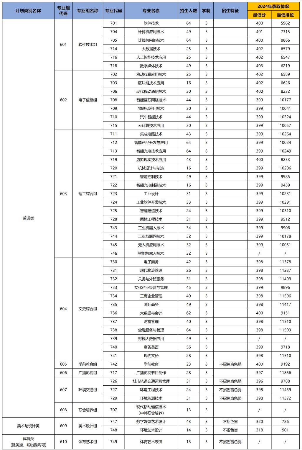 深圳<a href=https://www.211g.cn/tag/xinxi.html target=_blank class=infotextkey>信息</a><a href=https://www.211g.cn/tag/zhiye.html target=_blank class=infotextkey>职业</a><a href=https://www.211g.cn/tag/jishu.html target=_blank class=infotextkey>技术</a><a href=https://www.211g.cn/tag/xueyuan.html target=_blank class=infotextkey>学院</a>春季高考<a href=https://www.211g.cn/tag/zhaosheng.html target=_blank class=infotextkey>招生</a><a href=https://www.211g.cn/tag/zhuanye.html target=_blank class=infotextkey>专业</a>介绍