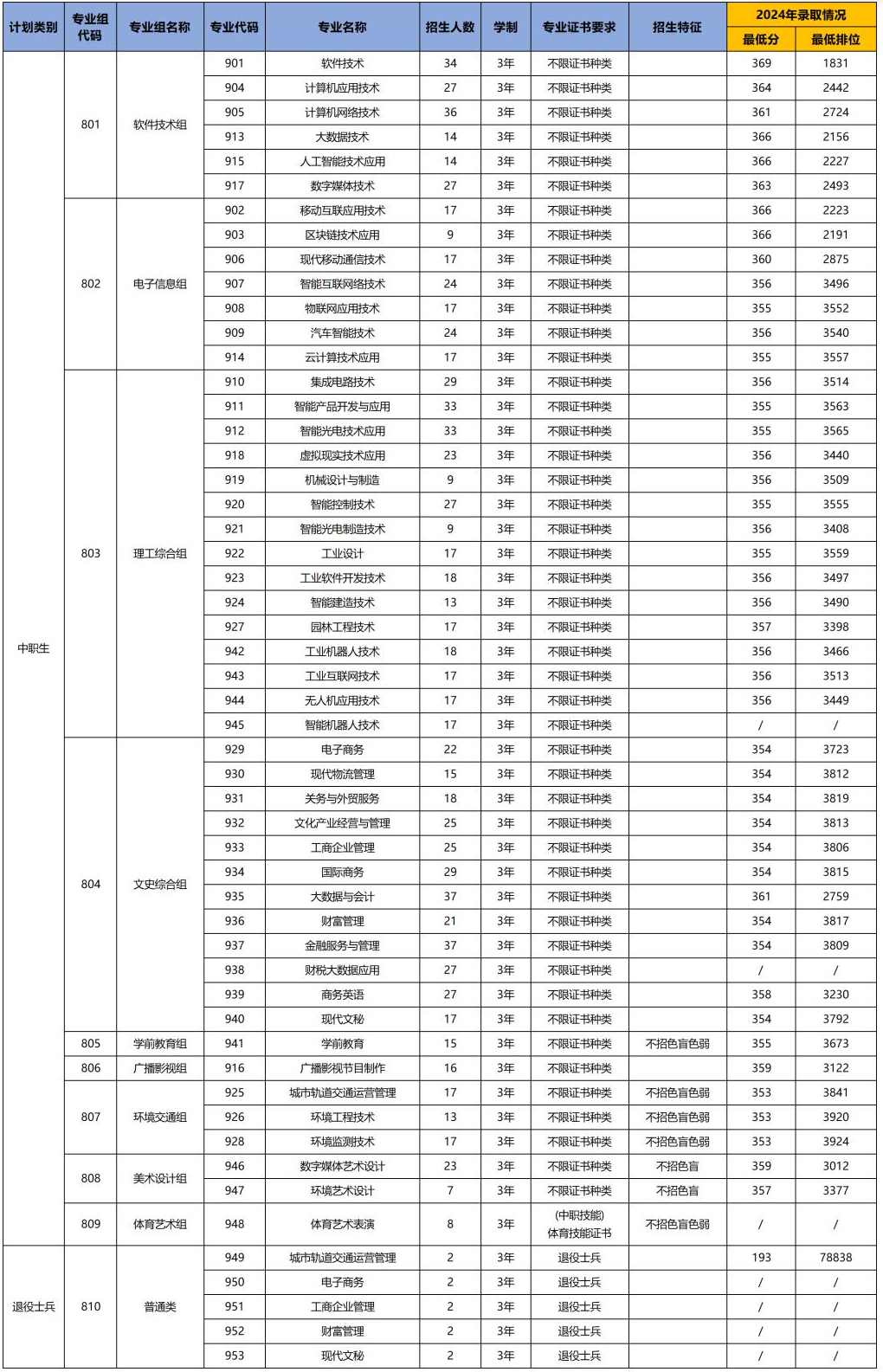 深圳<a href=https://www.211g.cn/tag/xinxi.html target=_blank class=infotextkey>信息</a><a href=https://www.211g.cn/tag/zhiye.html target=_blank class=infotextkey>职业</a><a href=https://www.211g.cn/tag/jishu.html target=_blank class=infotextkey>技术</a><a href=https://www.211g.cn/tag/xueyuan.html target=_blank class=infotextkey>学院</a>春季高考<a href=https://www.211g.cn/tag/zhaosheng.html target=_blank class=infotextkey>招生</a><a href=https://www.211g.cn/tag/zhuanye.html target=_blank class=infotextkey>专业</a>介绍