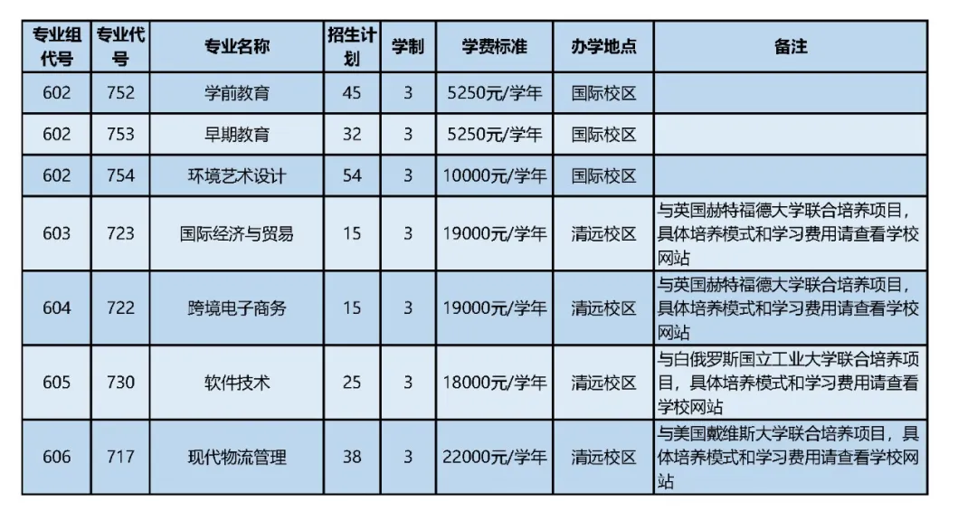 广东<a href=https://www.211g.cn/tag/jiaotong.html target=_blank class=infotextkey>交通</a><a href=https://www.211g.cn/tag/zhiye.html target=_blank class=infotextkey>职业</a><a href=https://www.211g.cn/tag/jishu.html target=_blank class=infotextkey>技术</a><a href=https://www.211g.cn/tag/xueyuan.html target=_blank class=infotextkey>学院</a>春季高考<a href=https://www.211g.cn/tag/zhaosheng.html target=_blank class=infotextkey>招生</a><a href=https://www.211g.cn/tag/zhuanye.html target=_blank class=infotextkey>专业</a>