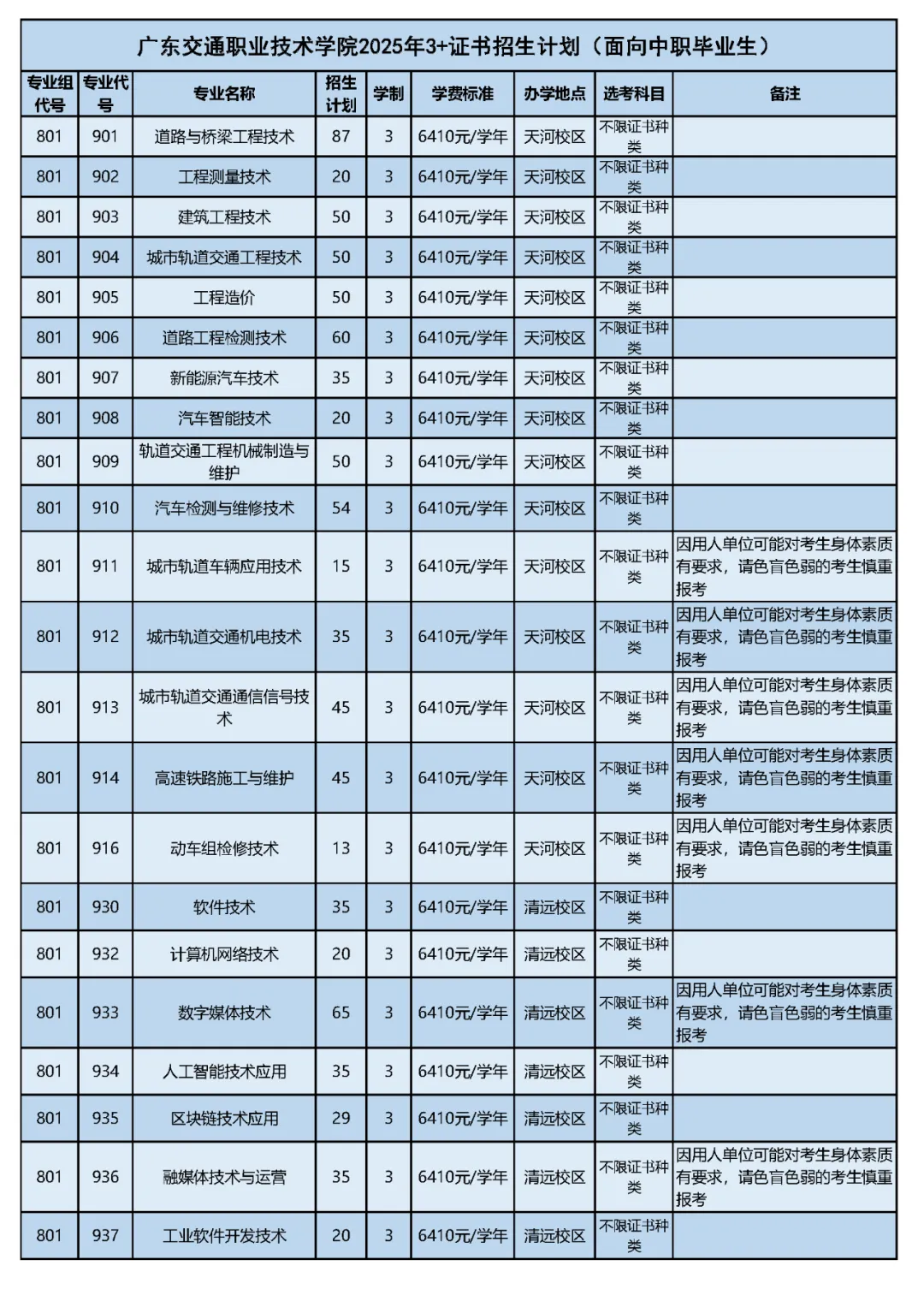 广东<a href=https://www.211g.cn/tag/jiaotong.html target=_blank class=infotextkey>交通</a><a href=https://www.211g.cn/tag/zhiye.html target=_blank class=infotextkey>职业</a><a href=https://www.211g.cn/tag/jishu.html target=_blank class=infotextkey>技术</a><a href=https://www.211g.cn/tag/xueyuan.html target=_blank class=infotextkey>学院</a>春季高考<a href=https://www.211g.cn/tag/zhaosheng.html target=_blank class=infotextkey>招生</a><a href=https://www.211g.cn/tag/zhuanye.html target=_blank class=infotextkey>专业</a>