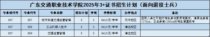 广东<a href=https://www.211g.cn/tag/jiaotong.html target=_blank class=infotextkey>交通</a><a href=https://www.211g.cn/tag/zhiye.html target=_blank class=infotextkey>职业</a><a href=https://www.211g.cn/tag/jishu.html target=_blank class=infotextkey>技术</a><a href=https://www.211g.cn/tag/xueyuan.html target=_blank class=infotextkey>学院</a>春季高考<a href=https://www.211g.cn/tag/zhaosheng.html target=_blank class=infotextkey>招生</a><a href=https://www.211g.cn/tag/zhuanye.html target=_blank class=infotextkey>专业</a>