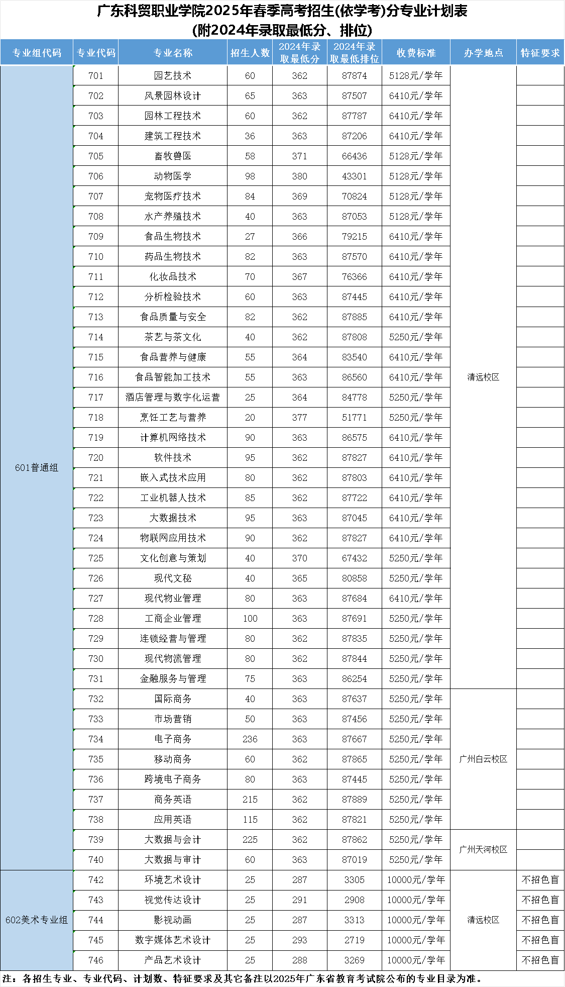 广东科贸<a href=https://www.211g.cn/tag/zhiye.html target=_blank class=infotextkey>职业</a><a href=https://www.211g.cn/tag/xueyuan.html target=_blank class=infotextkey>学院</a>春季高考<a href=https://www.211g.cn/tag/zhaosheng.html target=_blank class=infotextkey>招生</a><a href=https://www.211g.cn/tag/zhuanye.html target=_blank class=infotextkey>专业</a>有哪些？