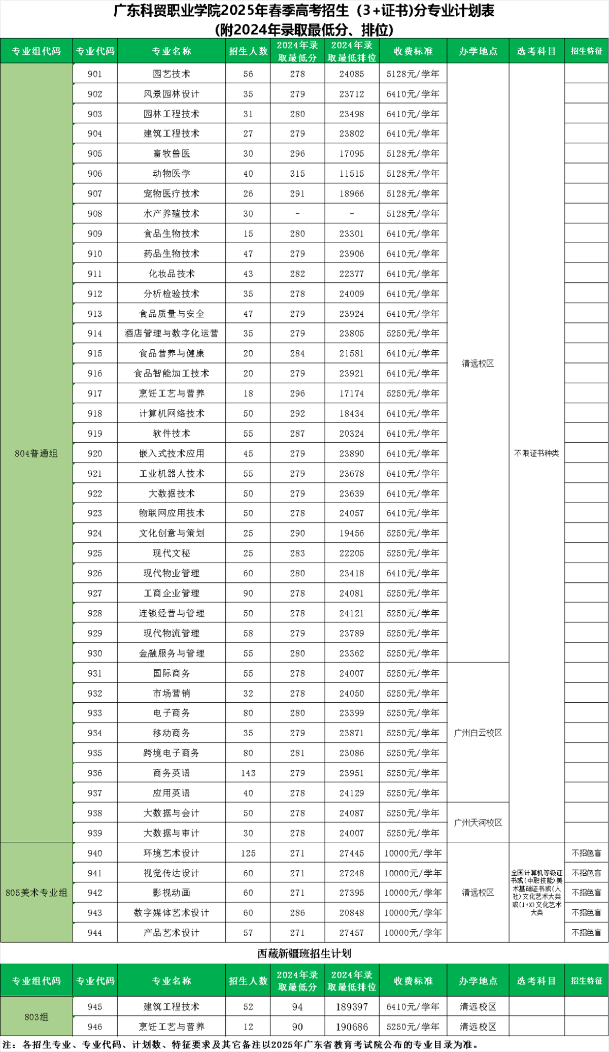 广东科贸<a href=https://www.211g.cn/tag/zhiye.html target=_blank class=infotextkey>职业</a><a href=https://www.211g.cn/tag/xueyuan.html target=_blank class=infotextkey>学院</a>春季高考<a href=https://www.211g.cn/tag/zhaosheng.html target=_blank class=infotextkey>招生</a><a href=https://www.211g.cn/tag/zhuanye.html target=_blank class=infotextkey>专业</a>有哪些？