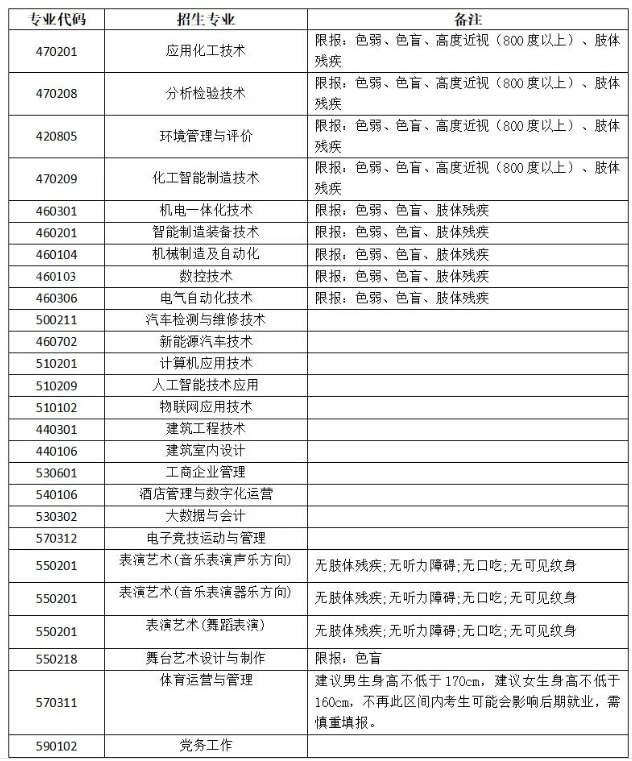 <a href=https://www.211g.cn/tag/guizhou.html target=_blank class=infotextkey>贵州</a><a href=https://www.211g.cn/tag/gongye.html target=_blank class=infotextkey>工业</a><a href=https://www.211g.cn/tag/zhiye.html target=_blank class=infotextkey>职业</a><a href=https://www.211g.cn/tag/jishu.html target=_blank class=infotextkey>技术</a><a href=https://www.211g.cn/tag/xueyuan.html target=_blank class=infotextkey>学院</a>分类<a href=https://www.211g.cn/tag/kaoshi.html target=_blank class=infotextkey>考试</a><a href=https://www.211g.cn/tag/zhaosheng.html target=_blank class=infotextkey>招生</a><a href=https://www.211g.cn/tag/zhuanye.html target=_blank class=infotextkey>专业</a>有哪些？
