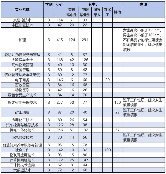 六盘水<a href=https://www.211g.cn/tag/zhiye.html target=_blank class=infotextkey>职业</a><a href=https://www.211g.cn/tag/jishu.html target=_blank class=infotextkey>技术</a><a href=https://www.211g.cn/tag/xueyuan.html target=_blank class=infotextkey>学院</a>的分类<a href=https://www.211g.cn/tag/kaoshi.html target=_blank class=infotextkey>考试</a><a href=https://www.211g.cn/tag/zhaosheng.html target=_blank class=infotextkey>招生</a><a href=https://www.211g.cn/tag/zhuanye.html target=_blank class=infotextkey>专业</a>