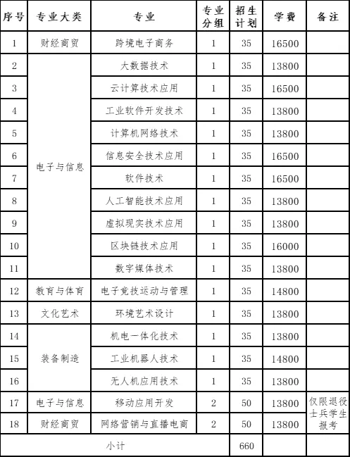 <a href=https://www.211g.cn/tag/jiangxi.html target=_blank class=infotextkey>江西</a>软件<a href=https://www.211g.cn/tag/zhiye.html target=_blank class=infotextkey>职业</a><a href=https://www.211g.cn/tag/jishu.html target=_blank class=infotextkey>技术</a><a href=https://www.211g.cn/tag/daxue.html target=_blank class=infotextkey>大学</a>单招<a href=https://www.211g.cn/tag/zhuanye.html target=_blank class=infotextkey>专业</a><a href=https://www.211g.cn/tag/mulu.html target=_blank class=infotextkey>目录</a>