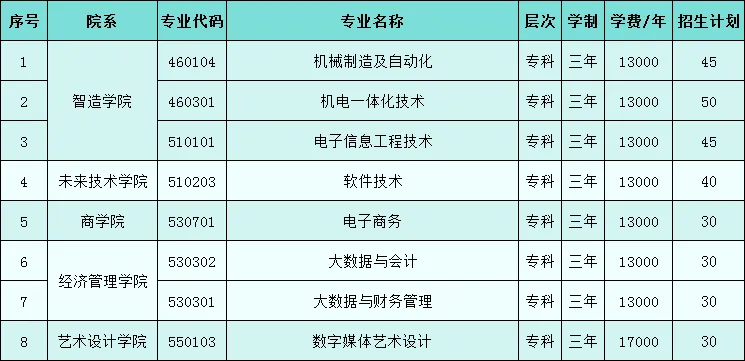 <a href=https://www.211g.cn/tag/jiangxi.html target=_blank class=infotextkey>江西</a>应用<a href=https://www.211g.cn/tag/keji.html target=_blank class=infotextkey>科技</a><a href=https://www.211g.cn/tag/xueyuan.html target=_blank class=infotextkey>学院</a>单招<a href=https://www.211g.cn/tag/zhuanye.html target=_blank class=infotextkey>专业</a>有哪些？