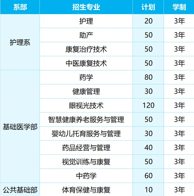 <a href=https://www.211g.cn/tag/guizhou.html target=_blank class=infotextkey>贵州</a>护理<a href=https://www.211g.cn/tag/zhiye.html target=_blank class=infotextkey>职业</a><a href=https://www.211g.cn/tag/jishu.html target=_blank class=infotextkey>技术</a><a href=https://www.211g.cn/tag/xueyuan.html target=_blank class=infotextkey>学院</a>分类<a href=https://www.211g.cn/tag/kaoshi.html target=_blank class=infotextkey>考试</a><a href=https://www.211g.cn/tag/zhaosheng.html target=_blank class=infotextkey>招生</a><a href=https://www.211g.cn/tag/zhuanye.html target=_blank class=infotextkey>专业</a>有哪些？