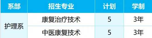 <a href=https://www.211g.cn/tag/guizhou.html target=_blank class=infotextkey>贵州</a>护理<a href=https://www.211g.cn/tag/zhiye.html target=_blank class=infotextkey>职业</a><a href=https://www.211g.cn/tag/jishu.html target=_blank class=infotextkey>技术</a><a href=https://www.211g.cn/tag/xueyuan.html target=_blank class=infotextkey>学院</a>分类<a href=https://www.211g.cn/tag/kaoshi.html target=_blank class=infotextkey>考试</a><a href=https://www.211g.cn/tag/zhaosheng.html target=_blank class=infotextkey>招生</a><a href=https://www.211g.cn/tag/zhuanye.html target=_blank class=infotextkey>专业</a>有哪些？