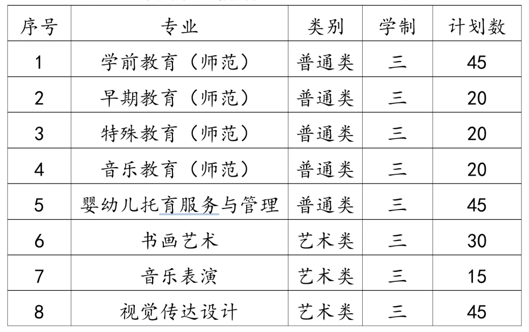 <a href=https://www.211g.cn/tag/suzhou.html target=_blank class=infotextkey>苏州</a><a href=https://www.211g.cn/tag/youer.html target=_blank class=infotextkey>幼儿</a><a href=https://www.211g.cn/tag/shifan.html target=_blank class=infotextkey>师范</a><a href=https://www.211g.cn/tag/gaodong.html target=_blank class=infotextkey>高等</a>专科<a href=https://www.211g.cn/tag/xuexiao.html target=_blank class=infotextkey>学校</a>高职<a href=https://www.211g.cn/tag/tiqian.html target=_blank class=infotextkey>提前</a><a href=https://www.211g.cn/tag/zhaosheng.html target=_blank class=infotextkey>招生</a><a href=https://www.211g.cn/tag/zhuanye.html target=_blank class=infotextkey>专业</a>有哪些？