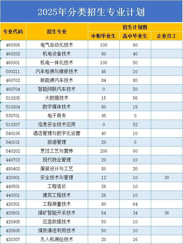 毕节<a href=https://www.211g.cn/tag/gongye.html target=_blank class=infotextkey>工业</a><a href=https://www.211g.cn/tag/zhiye.html target=_blank class=infotextkey>职业</a><a href=https://www.211g.cn/tag/jishu.html target=_blank class=infotextkey>技术</a><a href=https://www.211g.cn/tag/xueyuan.html target=_blank class=infotextkey>学院</a>分类<a href=https://www.211g.cn/tag/kaoshi.html target=_blank class=infotextkey>考试</a><a href=https://www.211g.cn/tag/zhaosheng.html target=_blank class=infotextkey>招生</a><a href=https://www.211g.cn/tag/zhuanye.html target=_blank class=infotextkey>专业</a>有哪些？