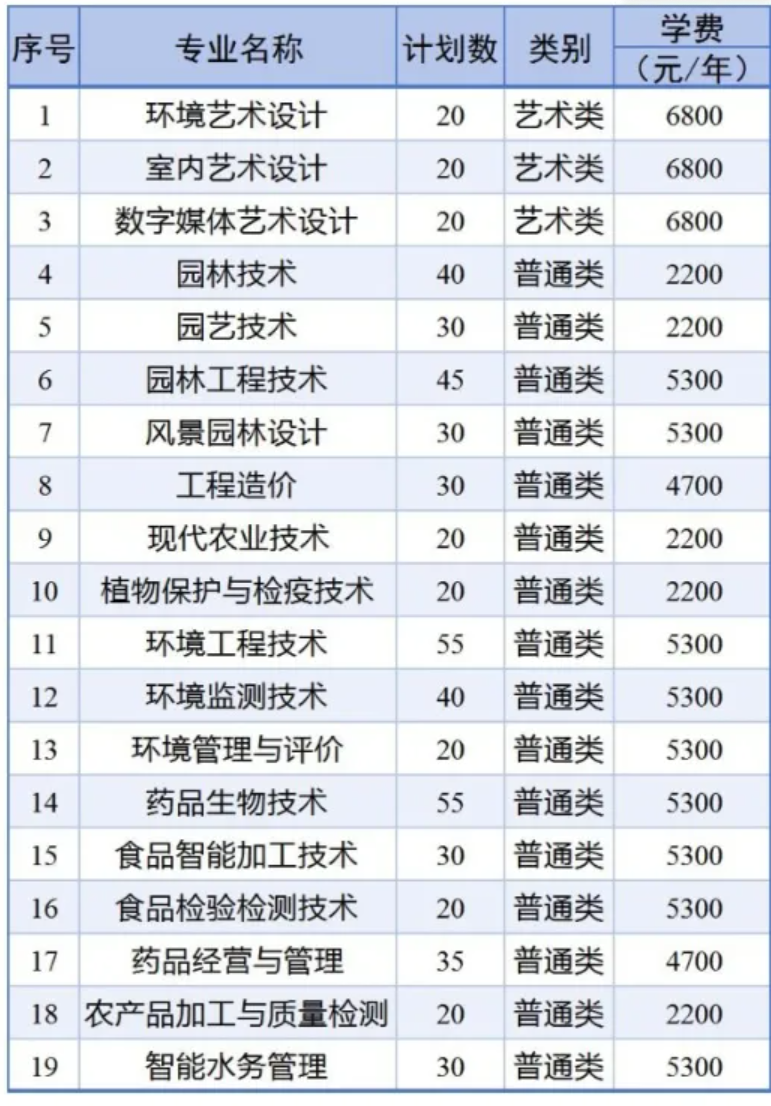 南通<a href=https://www.211g.cn/tag/keji.html target=_blank class=infotextkey>科技</a><a href=https://www.211g.cn/tag/zhiye.html target=_blank class=infotextkey>职业</a><a href=https://www.211g.cn/tag/xueyuan.html target=_blank class=infotextkey>学院</a><a href=https://www.211g.cn/tag/tiqian.html target=_blank class=infotextkey>提前</a><a href=https://www.211g.cn/tag/zhaosheng.html target=_blank class=infotextkey>招生</a><a href=https://www.211g.cn/tag/zhuanye.html target=_blank class=infotextkey>专业</a>有哪些？