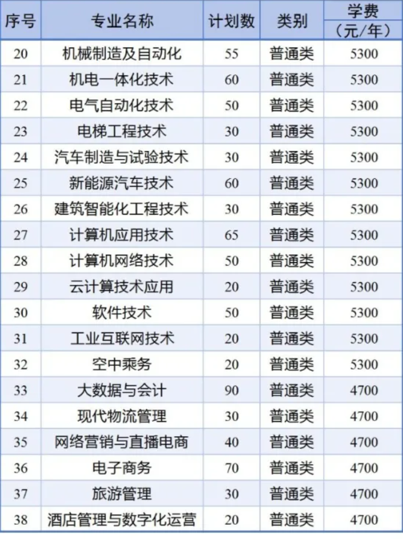 南通<a href=https://www.211g.cn/tag/keji.html target=_blank class=infotextkey>科技</a><a href=https://www.211g.cn/tag/zhiye.html target=_blank class=infotextkey>职业</a><a href=https://www.211g.cn/tag/xueyuan.html target=_blank class=infotextkey>学院</a><a href=https://www.211g.cn/tag/tiqian.html target=_blank class=infotextkey>提前</a><a href=https://www.211g.cn/tag/zhaosheng.html target=_blank class=infotextkey>招生</a><a href=https://www.211g.cn/tag/zhuanye.html target=_blank class=infotextkey>专业</a>有哪些？