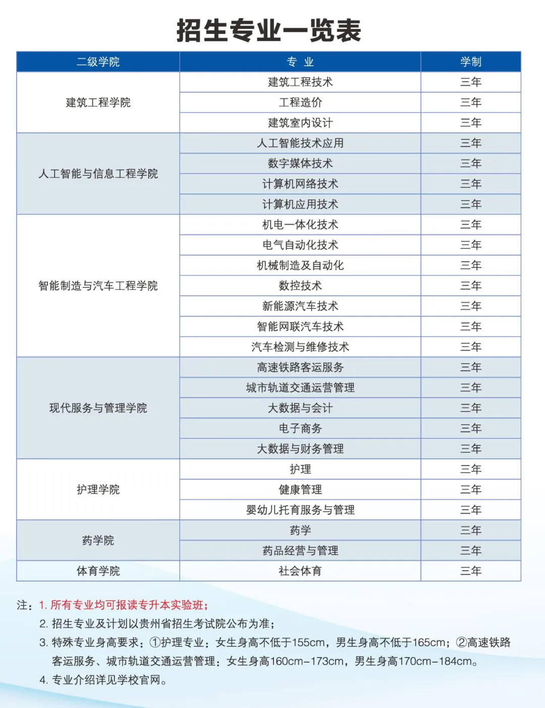 <a href=https://www.211g.cn/tag/guizhou.html target=_blank class=infotextkey>贵州</a><a href=https://www.211g.cn/tag/gongcheng.html target=_blank class=infotextkey>工程</a><a href=https://www.211g.cn/tag/zhiye.html target=_blank class=infotextkey>职业</a><a href=https://www.211g.cn/tag/xueyuan.html target=_blank class=infotextkey>学院</a>分类<a href=https://www.211g.cn/tag/kaoshi.html target=_blank class=infotextkey>考试</a><a href=https://www.211g.cn/tag/zhaosheng.html target=_blank class=infotextkey>招生</a><a href=https://www.211g.cn/tag/zhuanye.html target=_blank class=infotextkey>专业</a>有哪些？