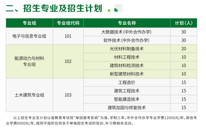 <a href=https://www.211g.cn/tag/jiangxi.html target=_blank class=infotextkey>江西</a>现代<a href=https://www.211g.cn/tag/zhiye.html target=_blank class=infotextkey>职业</a><a href=https://www.211g.cn/tag/jishu.html target=_blank class=infotextkey>技术</a><a href=https://www.211g.cn/tag/xueyuan.html target=_blank class=infotextkey>学院</a>单招<a href=https://www.211g.cn/tag/zhuanye.html target=_blank class=infotextkey>专业</a>有哪些？