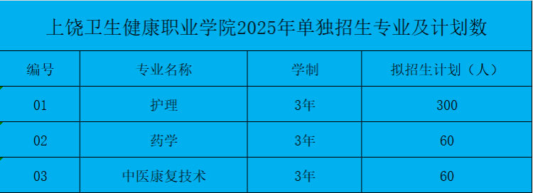上饶卫生<a href=https://www.211g.cn/tag/jiankang.html target=_blank class=infotextkey>健康</a><a href=https://www.211g.cn/tag/zhiye.html target=_blank class=infotextkey>职业</a><a href=https://www.211g.cn/tag/xueyuan.html target=_blank class=infotextkey>学院</a><a href=https://www.211g.cn/tag/zhuanye.html target=_blank class=infotextkey>专业</a>详情