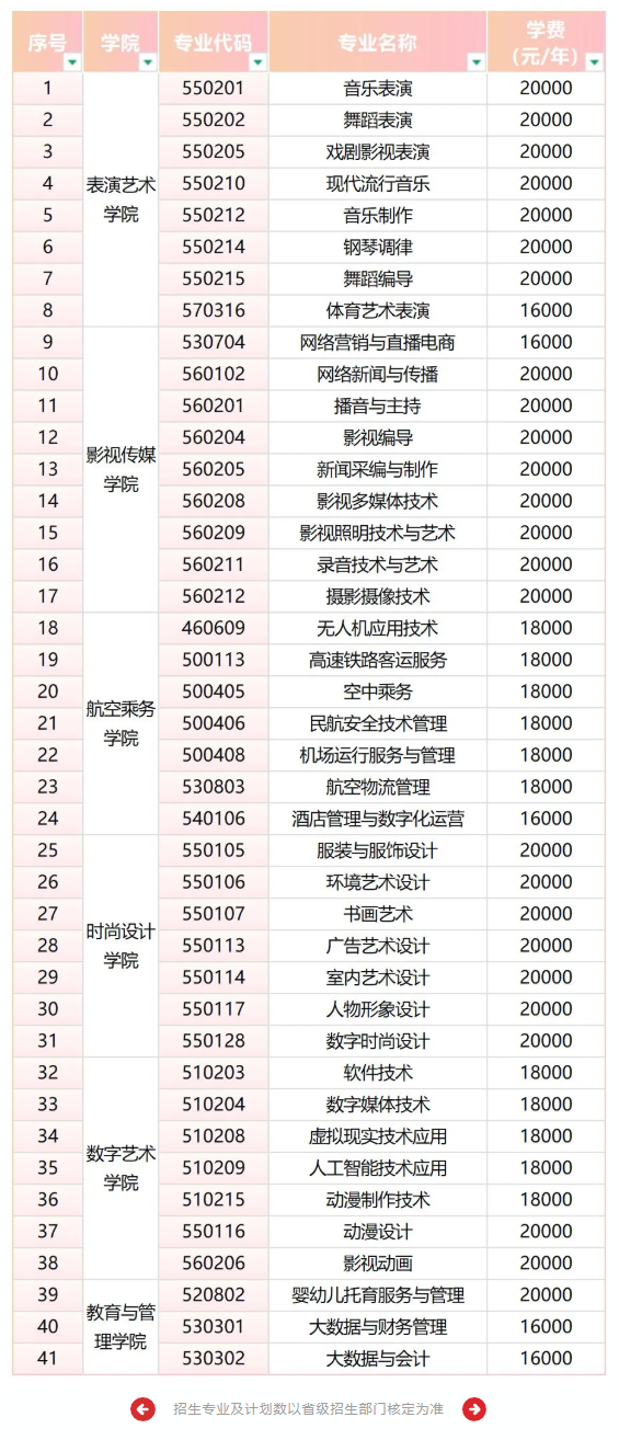 江南影视<a href=https://www.211g.cn/tag/yishu.html target=_blank class=infotextkey>艺术</a><a href=https://www.211g.cn/tag/zhiye.html target=_blank class=infotextkey>职业</a><a href=https://www.211g.cn/tag/xueyuan.html target=_blank class=infotextkey>学院</a><a href=https://www.211g.cn/tag/tiqian.html target=_blank class=infotextkey>提前</a><a href=https://www.211g.cn/tag/zhaosheng.html target=_blank class=infotextkey>招生</a><a href=https://www.211g.cn/tag/zhuanye.html target=_blank class=infotextkey>专业</a>介绍