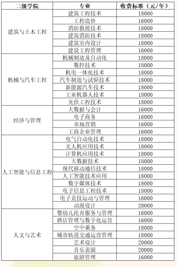 金肯<a href=https://www.211g.cn/tag/zhiye.html target=_blank class=infotextkey>职业</a><a href=https://www.211g.cn/tag/jishu.html target=_blank class=infotextkey>技术</a><a href=https://www.211g.cn/tag/xueyuan.html target=_blank class=infotextkey>学院</a><a href=https://www.211g.cn/tag/tiqian.html target=_blank class=infotextkey>提前</a><a href=https://www.211g.cn/tag/zhaosheng.html target=_blank class=infotextkey>招生</a><a href=https://www.211g.cn/tag/zhuanye.html target=_blank class=infotextkey>专业</a>有哪些？