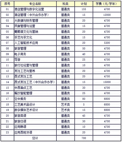 <a href=https://www.211g.cn/tag/nanjing.html target=_blank class=infotextkey>南京</a>旅游<a href=https://www.211g.cn/tag/zhiye.html target=_blank class=infotextkey>职业</a><a href=https://www.211g.cn/tag/xueyuan.html target=_blank class=infotextkey>学院</a><a href=https://www.211g.cn/tag/tiqian.html target=_blank class=infotextkey>提前</a><a href=https://www.211g.cn/tag/zhaosheng.html target=_blank class=infotextkey>招生</a><a href=https://www.211g.cn/tag/zhuanye.html target=_blank class=infotextkey>专业</a>介绍