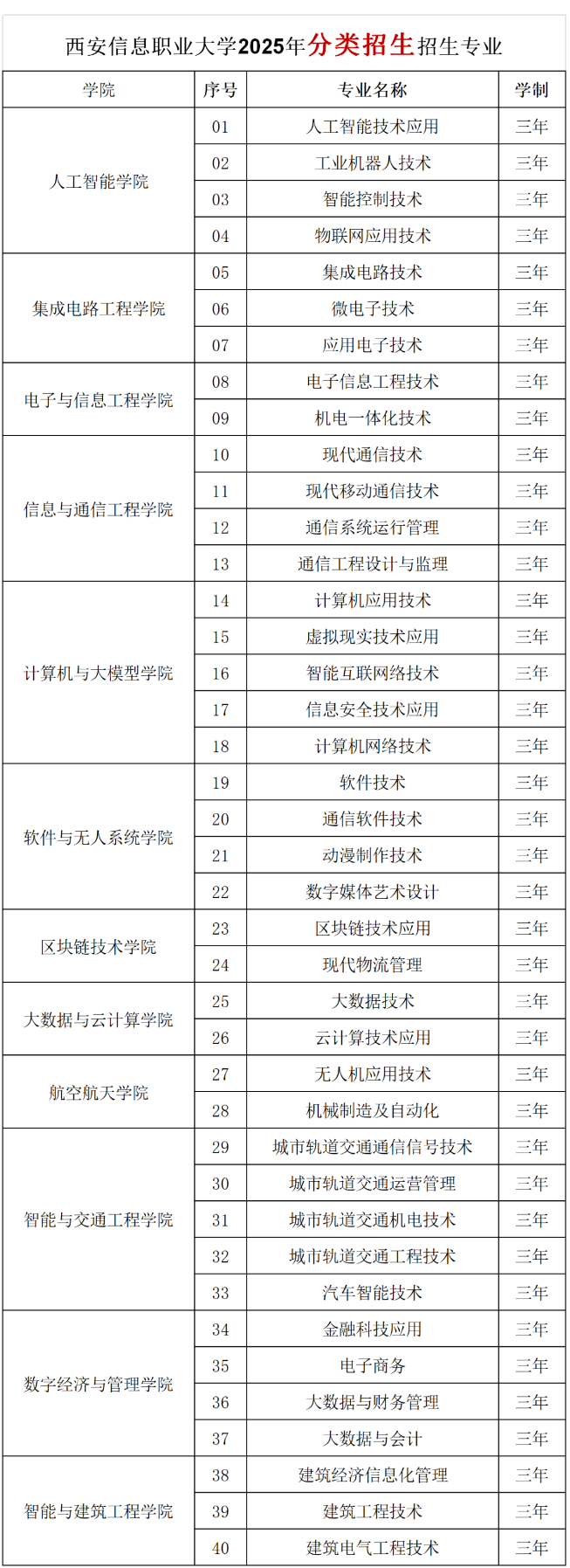 <a href=https://www.211g.cn/tag/xian.html target=_blank class=infotextkey>西安</a><a href=https://www.211g.cn/tag/xinxi.html target=_blank class=infotextkey>信息</a><a href=https://www.211g.cn/tag/zhiye.html target=_blank class=infotextkey>职业</a><a href=https://www.211g.cn/tag/daxue.html target=_blank class=infotextkey>大学</a>分类<a href=https://www.211g.cn/tag/kaoshi.html target=_blank class=infotextkey>考试</a><a href=https://www.211g.cn/tag/zhaosheng.html target=_blank class=infotextkey>招生</a><a href=https://www.211g.cn/tag/zhuanye.html target=_blank class=infotextkey>专业</a>有哪些？