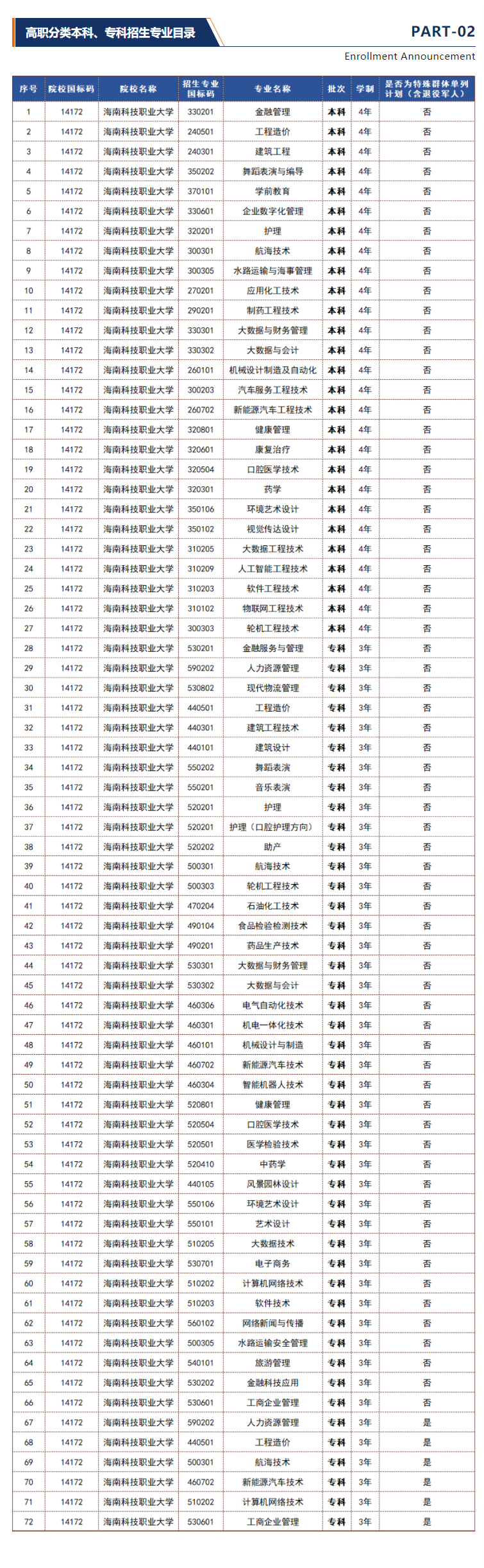 <a href=https://www.211g.cn/tag/hainan.html target=_blank class=infotextkey>海南</a><a href=https://www.211g.cn/tag/keji.html target=_blank class=infotextkey>科技</a><a href=https://www.211g.cn/tag/zhiye.html target=_blank class=infotextkey>职业</a><a href=https://www.211g.cn/tag/daxue.html target=_blank class=infotextkey>大学</a>高职分类<a href=https://www.211g.cn/tag/kaoshi.html target=_blank class=infotextkey>考试</a><a href=https://www.211g.cn/tag/zhaosheng.html target=_blank class=infotextkey>招生</a><a href=https://www.211g.cn/tag/zhuanye.html target=_blank class=infotextkey>专业</a>有哪些？
