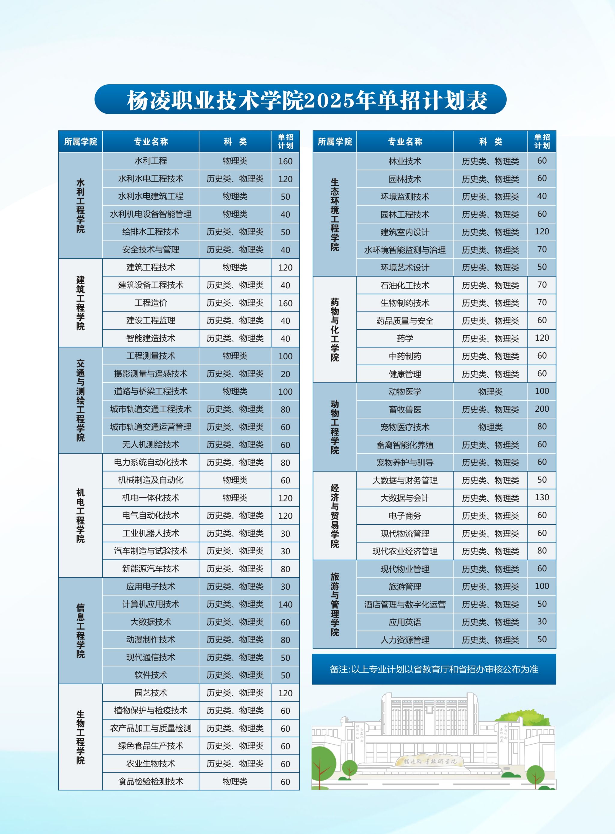 杨凌<a href=https://www.211g.cn/tag/zhiye.html target=_blank class=infotextkey>职业</a><a href=https://www.211g.cn/tag/jishu.html target=_blank class=infotextkey>技术</a><a href=https://www.211g.cn/tag/xueyuan.html target=_blank class=infotextkey>学院</a>单招<a href=https://www.211g.cn/tag/zhuanye.html target=_blank class=infotextkey>专业</a>有哪些？